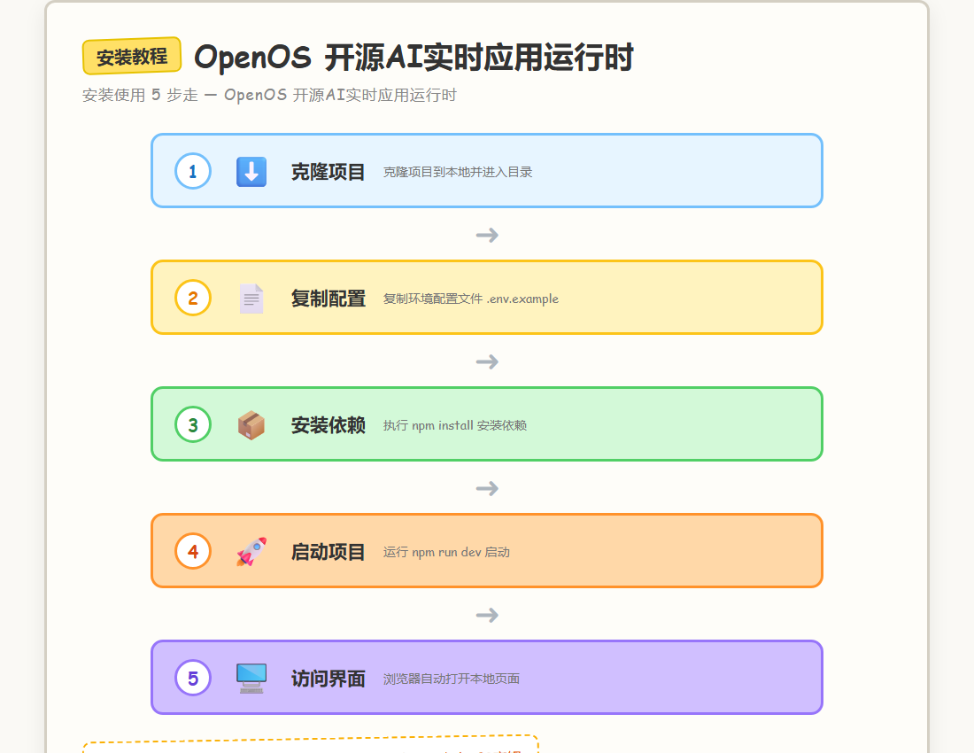 安装教程