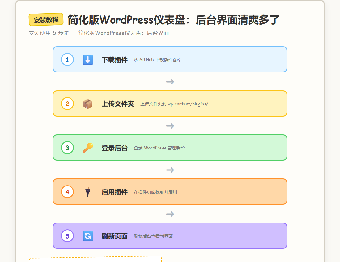 安装教程