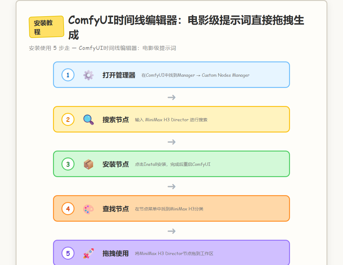 安装教程