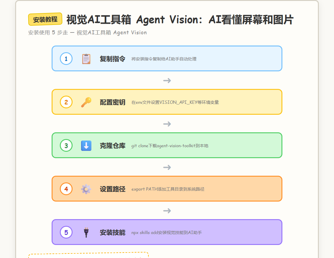 安装教程