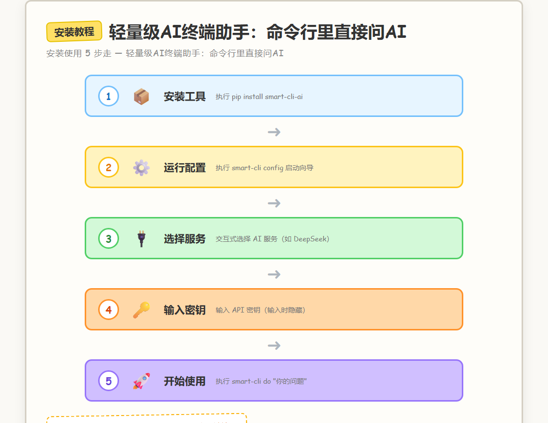 安装教程