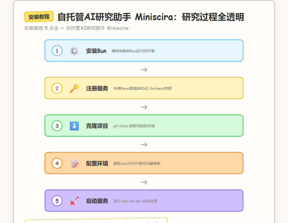 安装教程