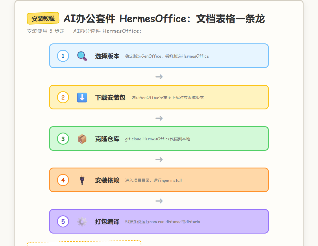 安装教程