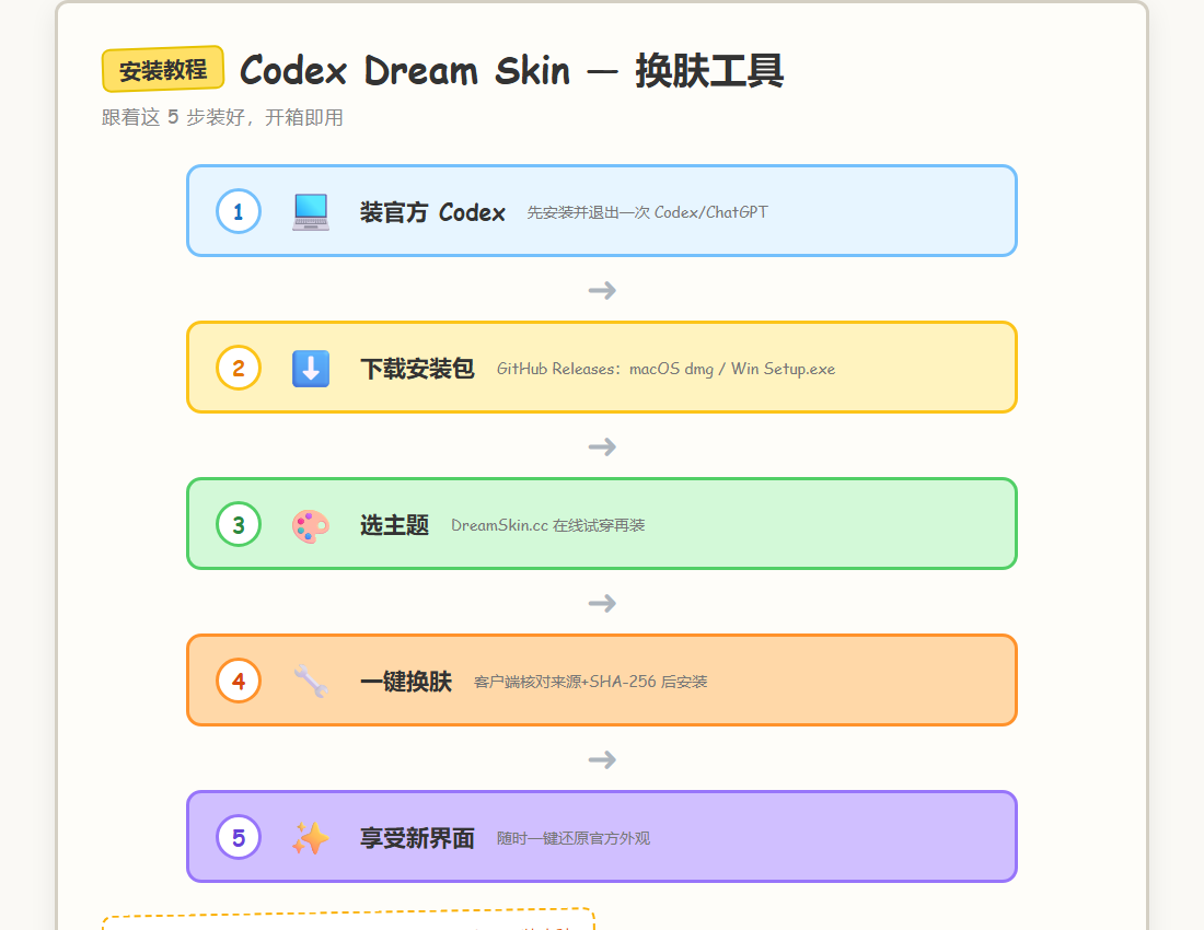安装教程