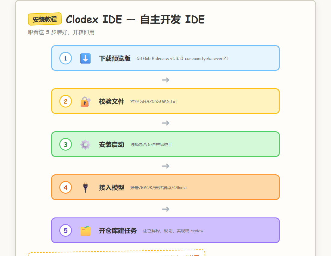 安装教程