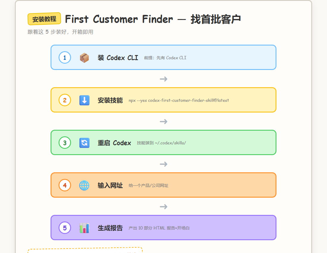安装教程