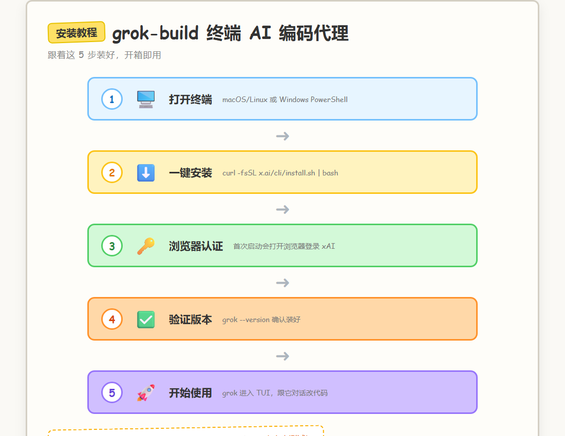 安装教程