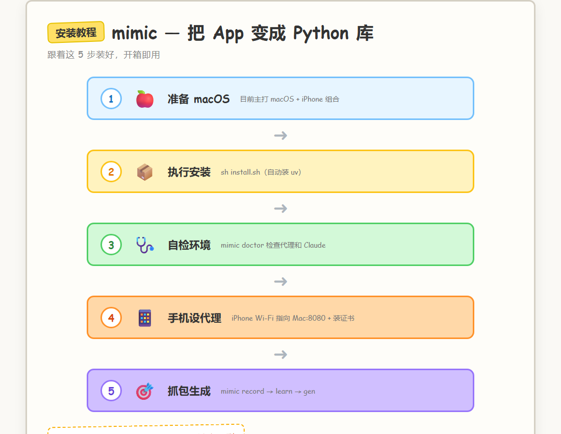 安装教程
