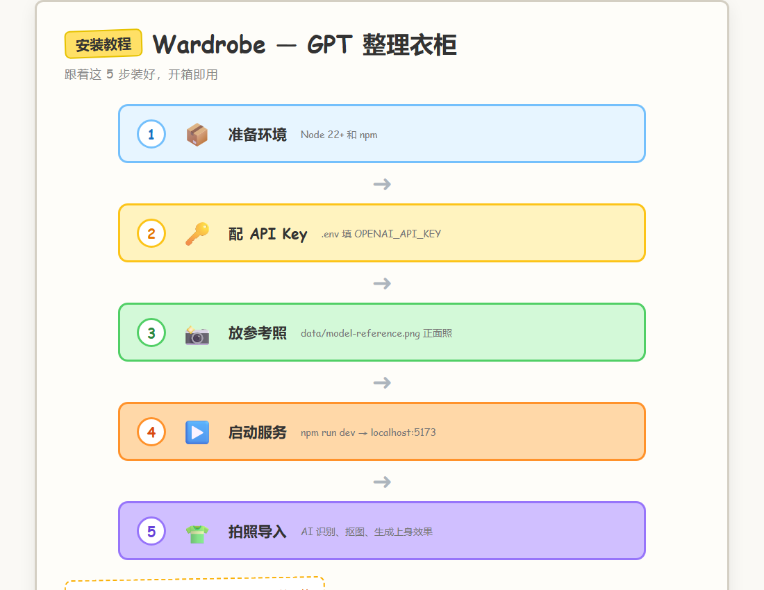 安装教程