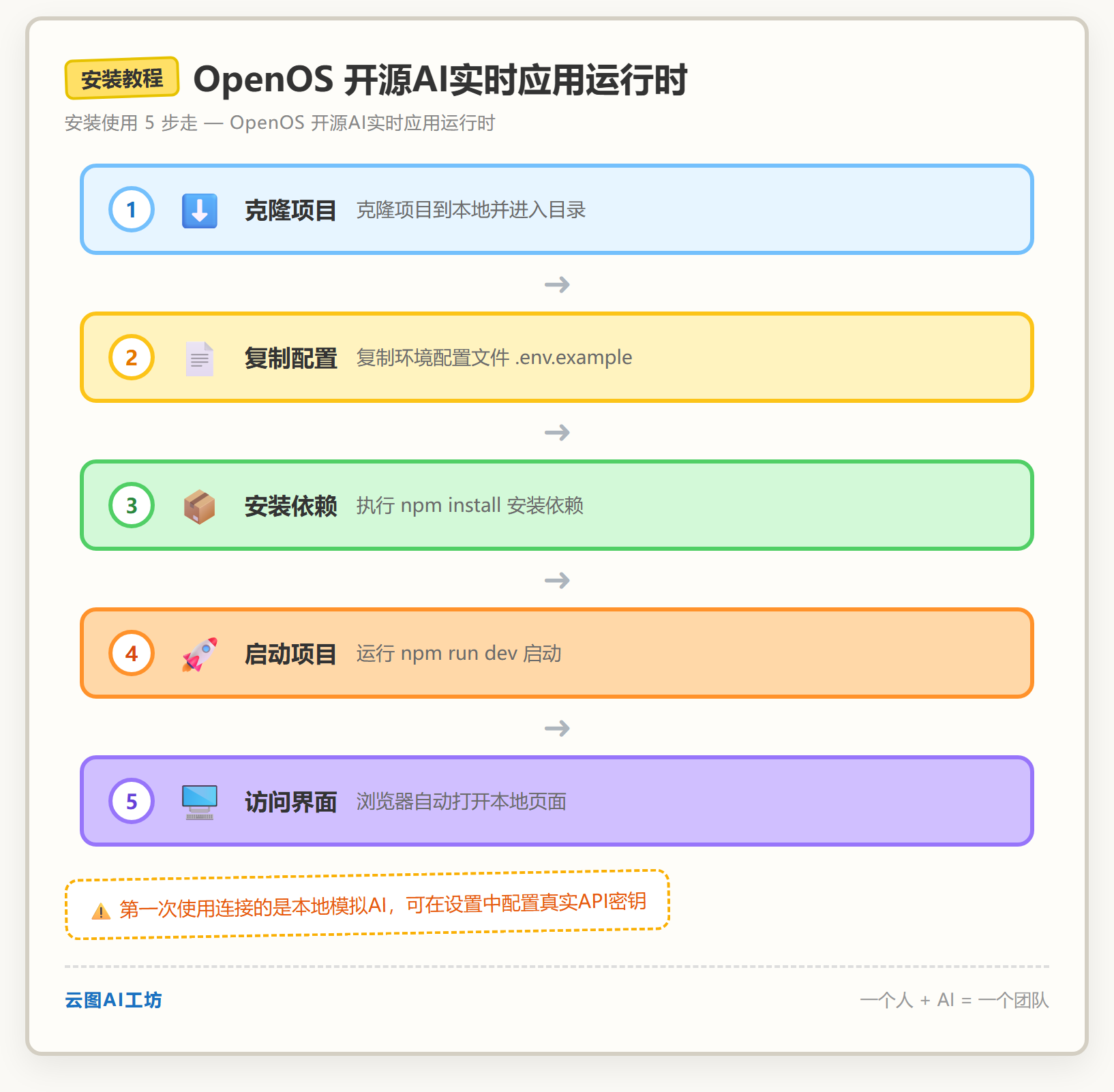 安装教程