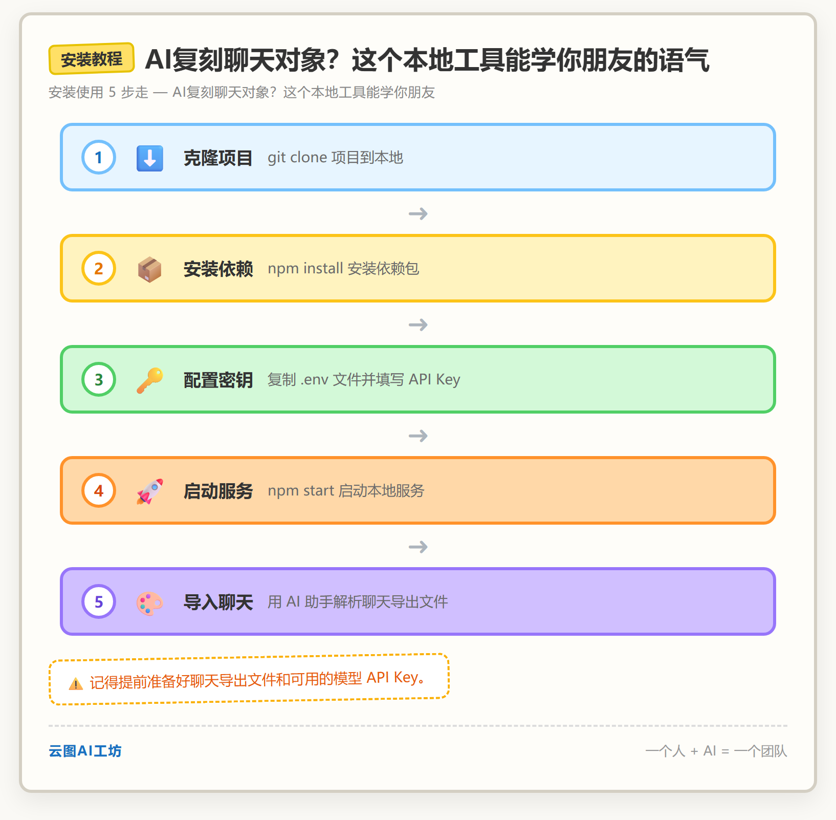 安装教程