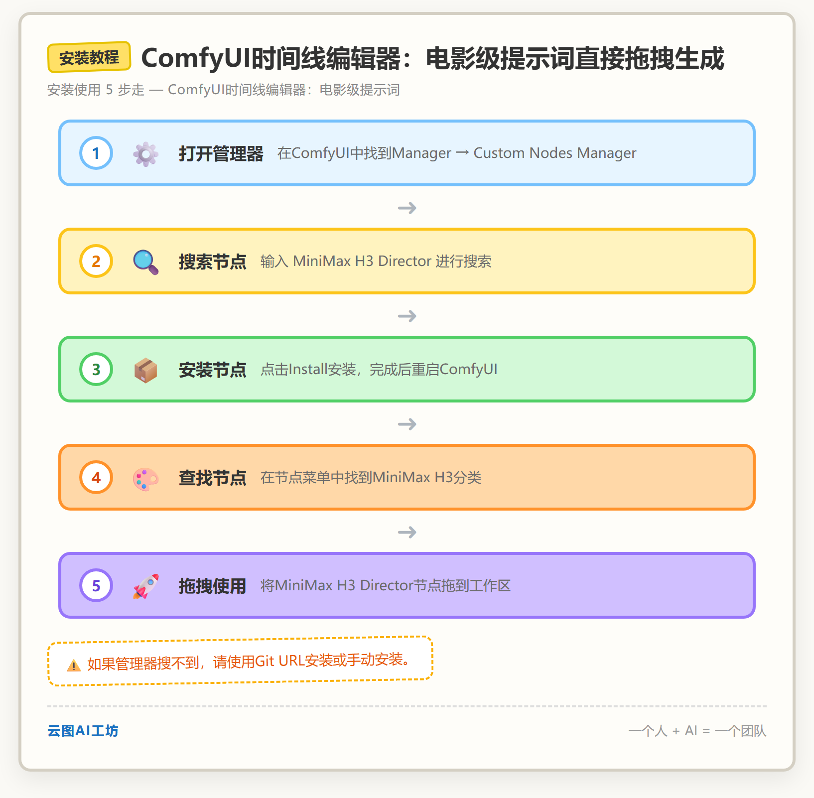安装教程