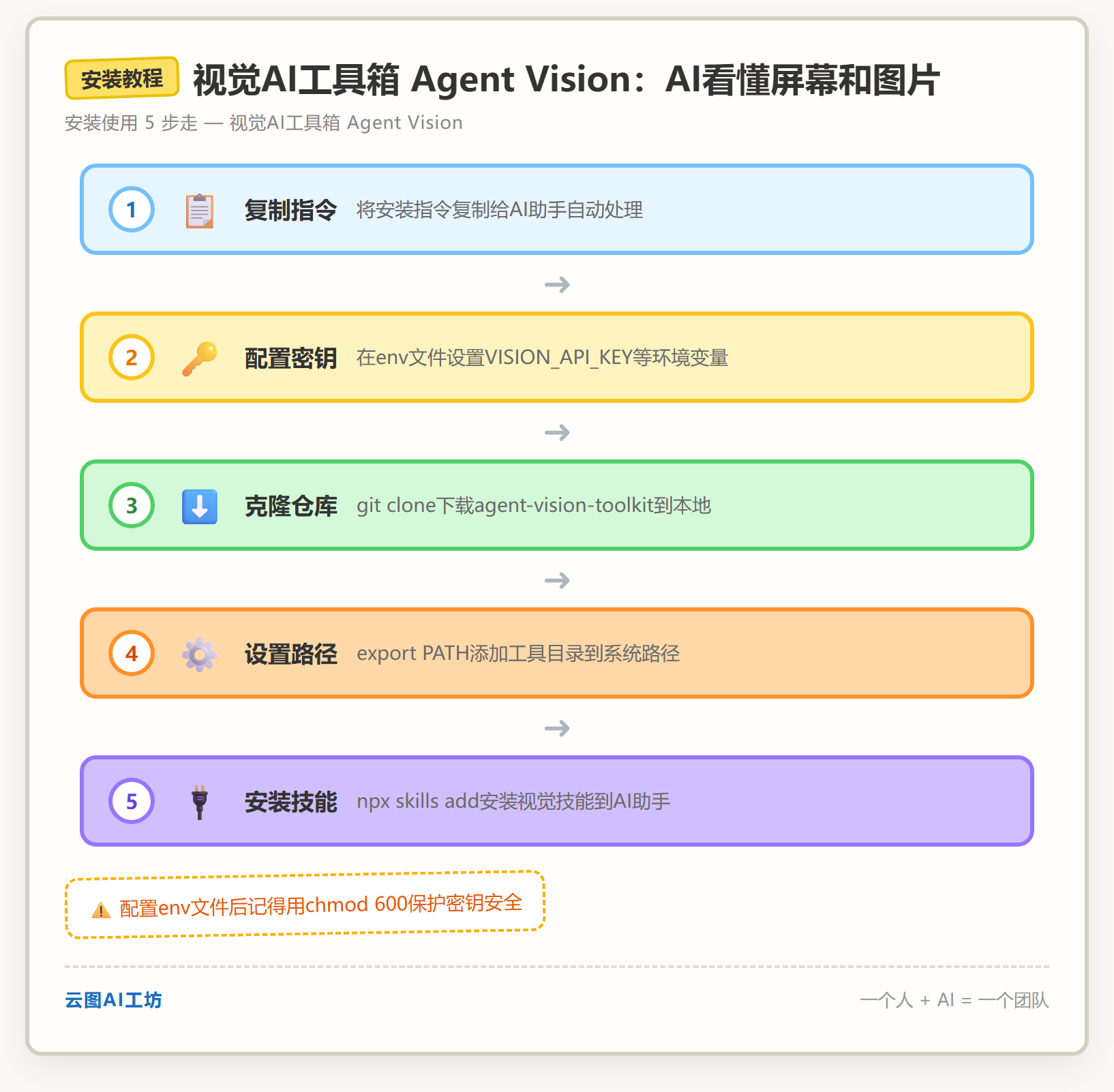 安装教程