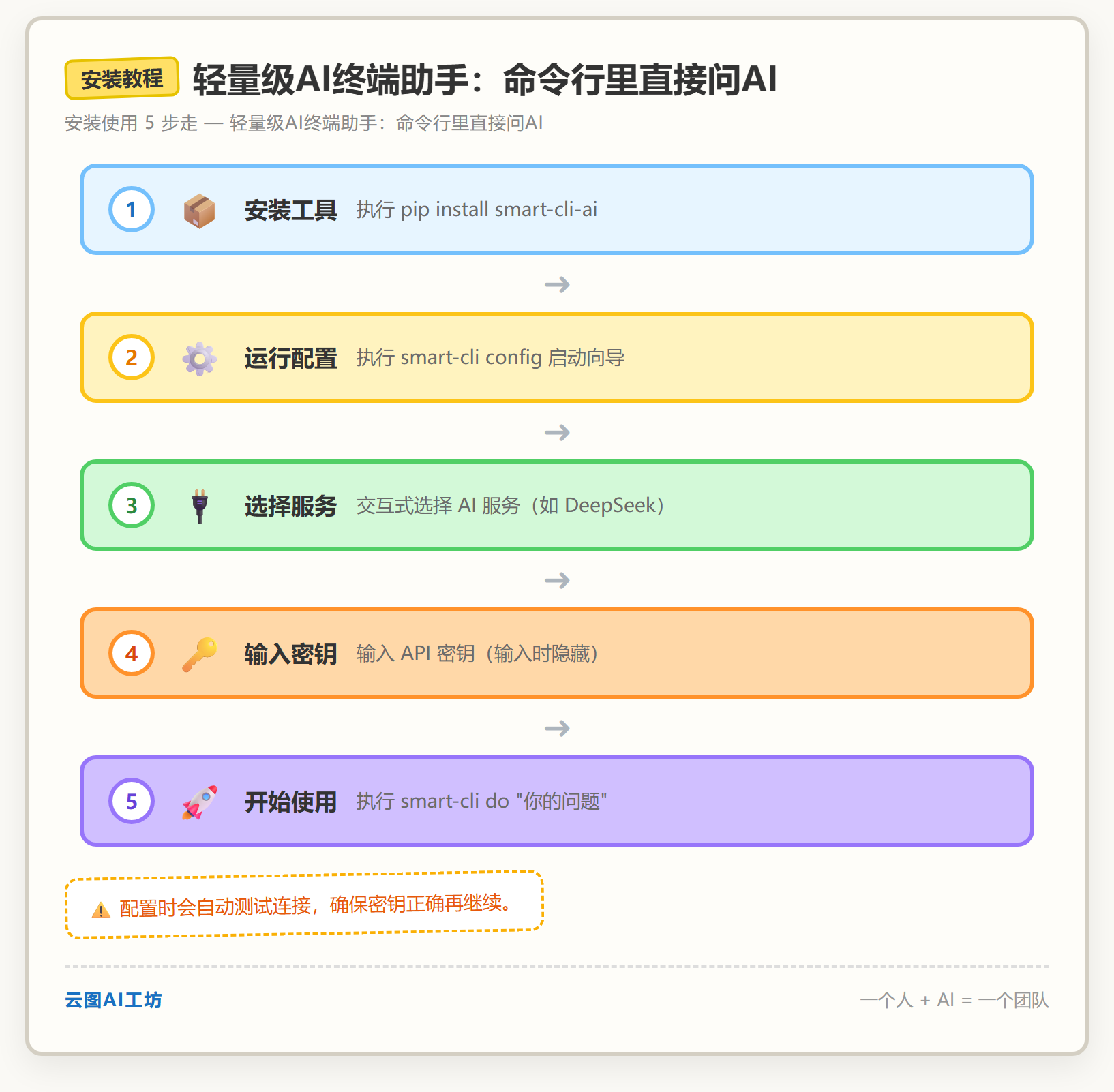 安装教程