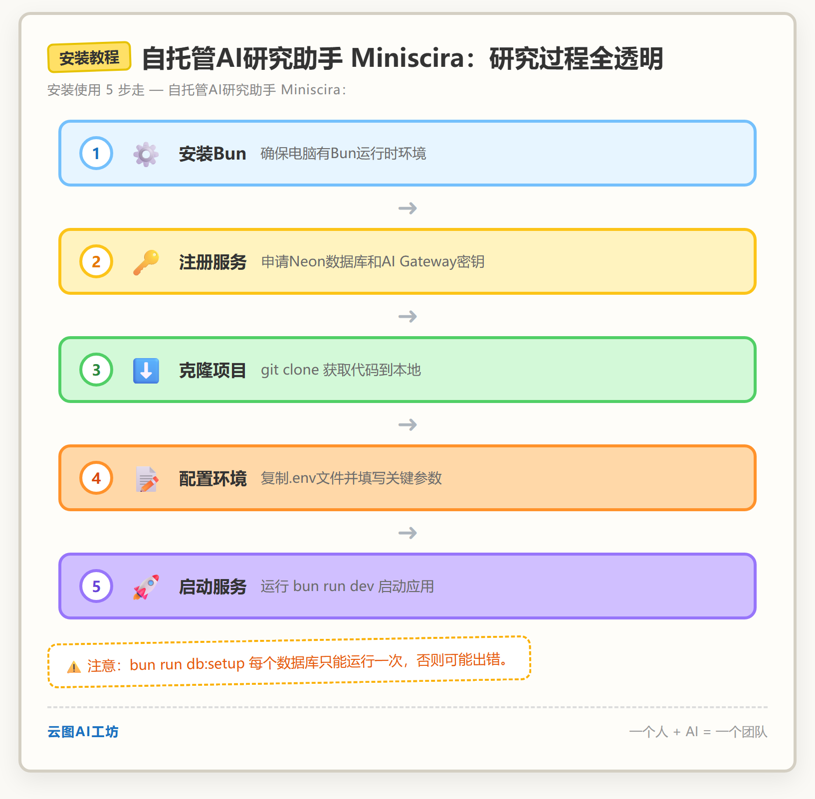 安装教程