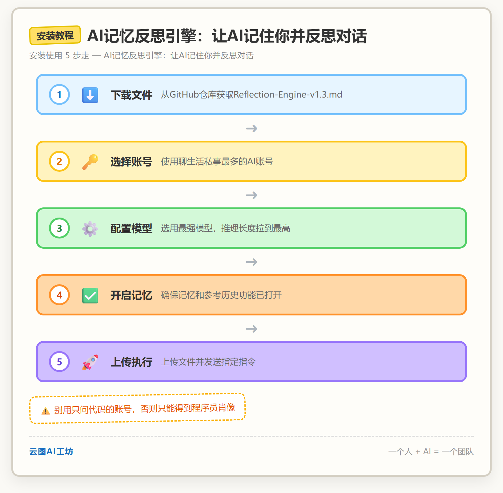 安装教程