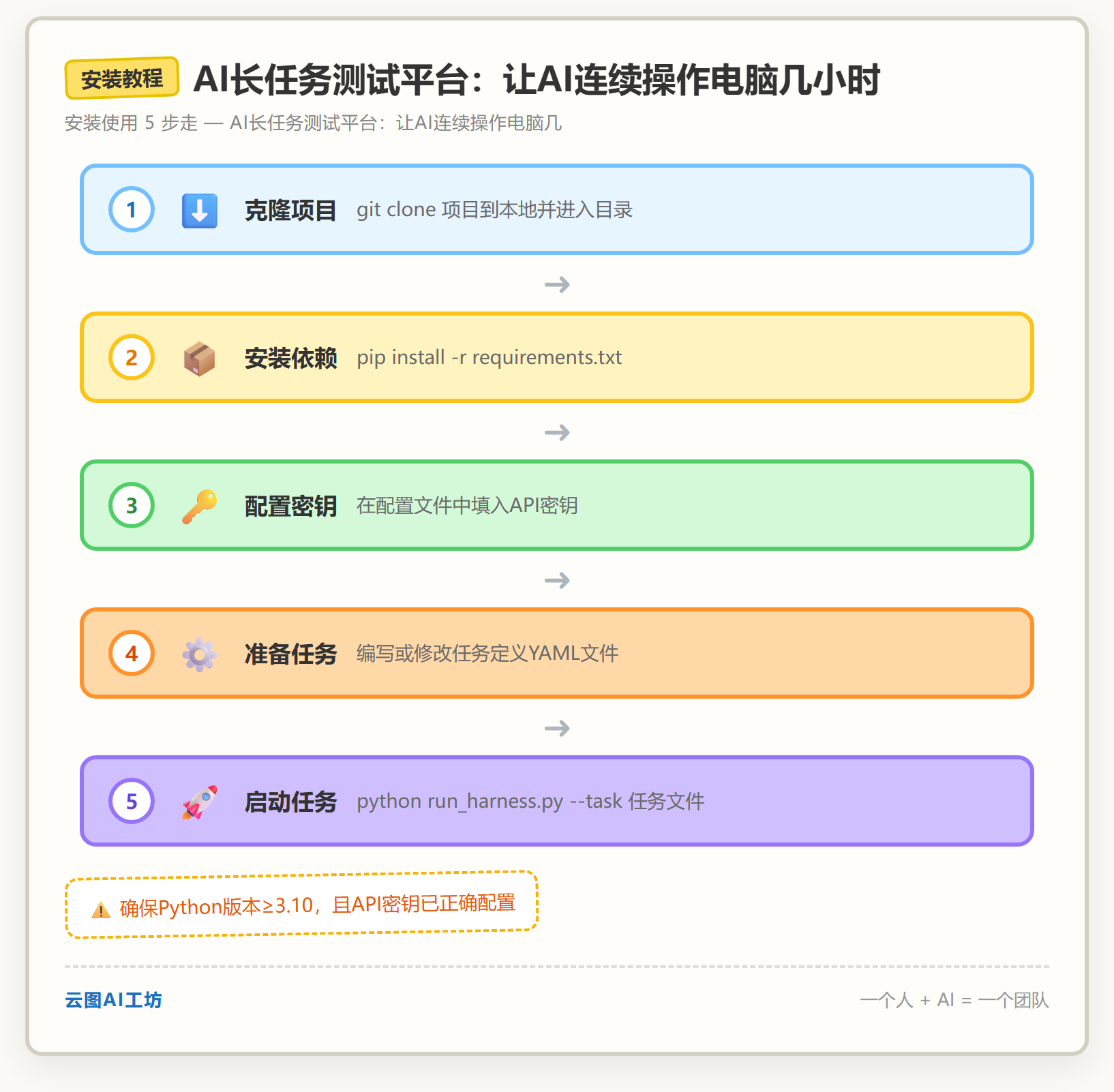 安装教程
