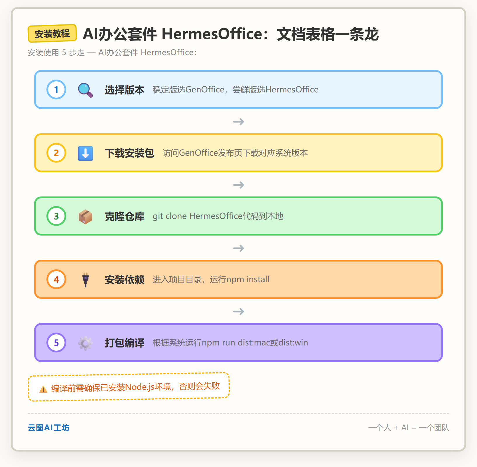 安装教程
