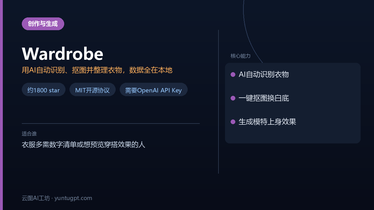 Wardrobe AI衣柜管理工具,自动从照片中识别衣物并抠出白底图