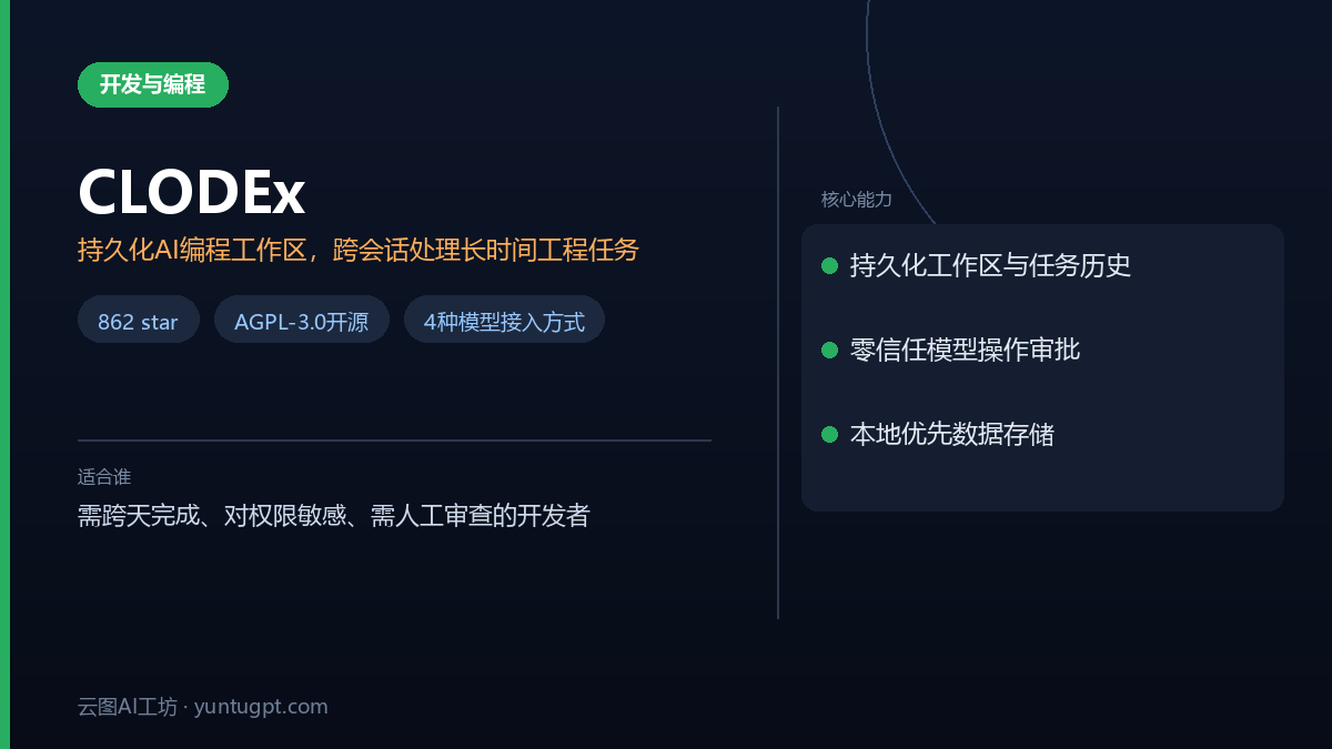 Clodex IDE开源本地优先AI编程工具，持久化工作区处理长时间任务