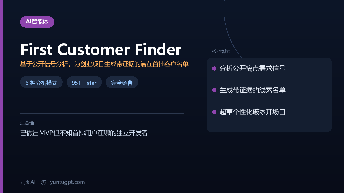 Codex First Customer Finder Skill 工具速览卡,展示其基于公开信号分析生成潜在客户名单的核心功能