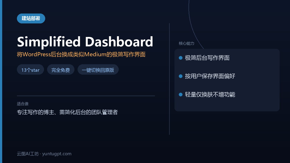 Simplified Dashboard插件界面,展示清爽的WordPress后台写作环境