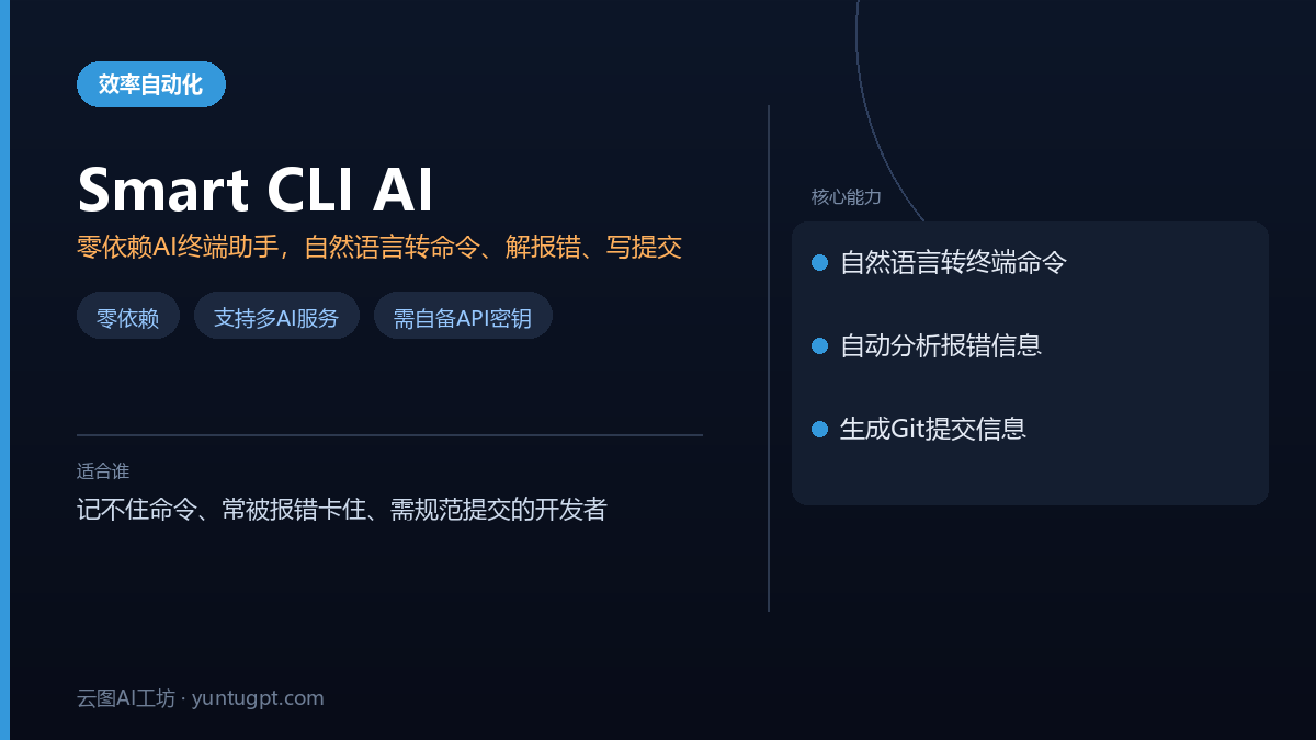 Smart CLI AI 终端助手,展示其将自然语言转换为命令行指令并分析错误的功能界面