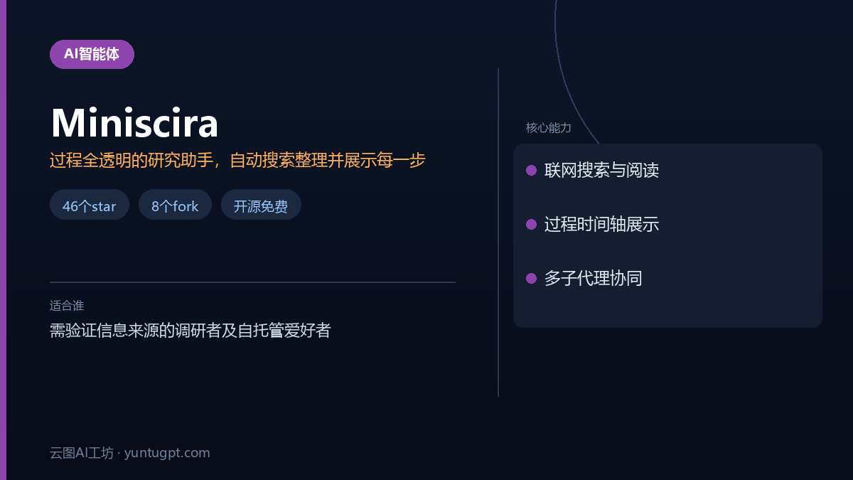 Miniscira自托管AI研究助手界面,展示搜索、阅读和整理资料的时间轴过程