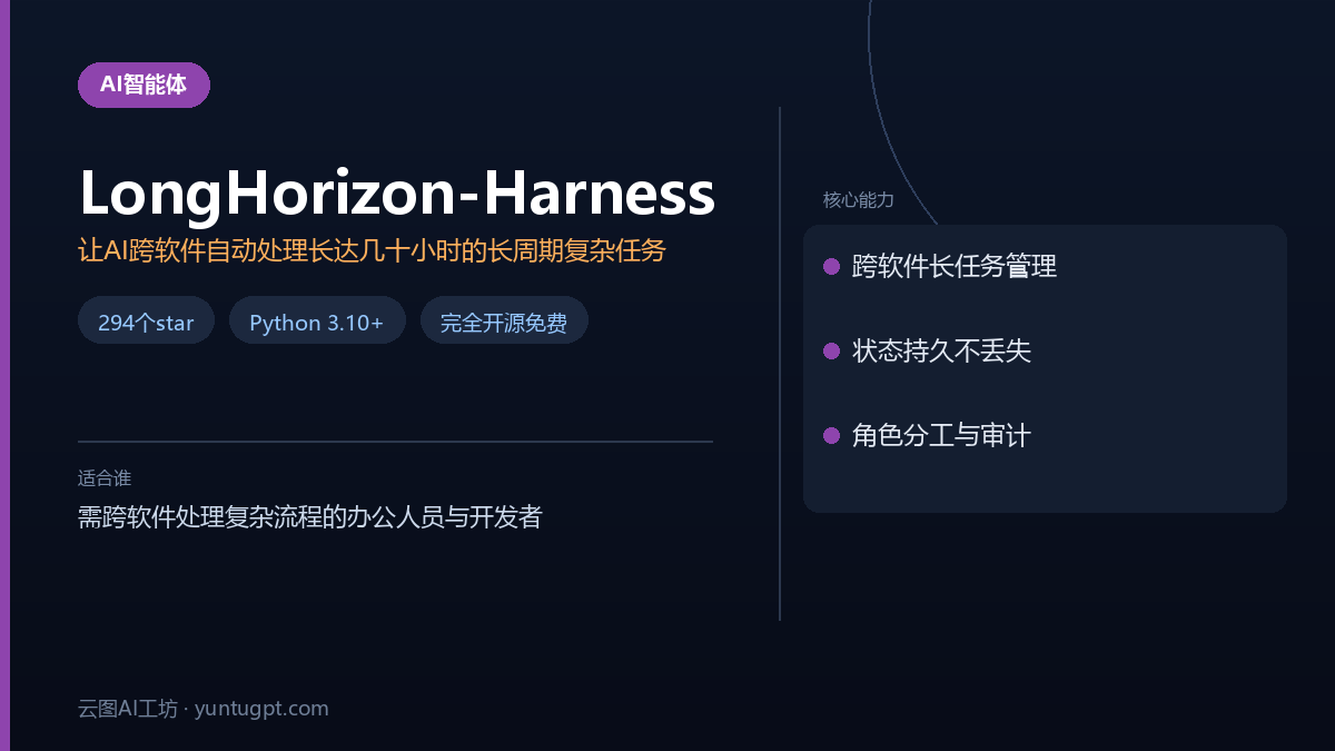 LongHorizon-Harness开源AI长任务平台,支持跨软件自动化处理报表与数据