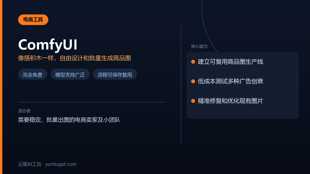 ComfyUI模块化AI绘图工具界面,展示节点工作流和批量商品图生成能力