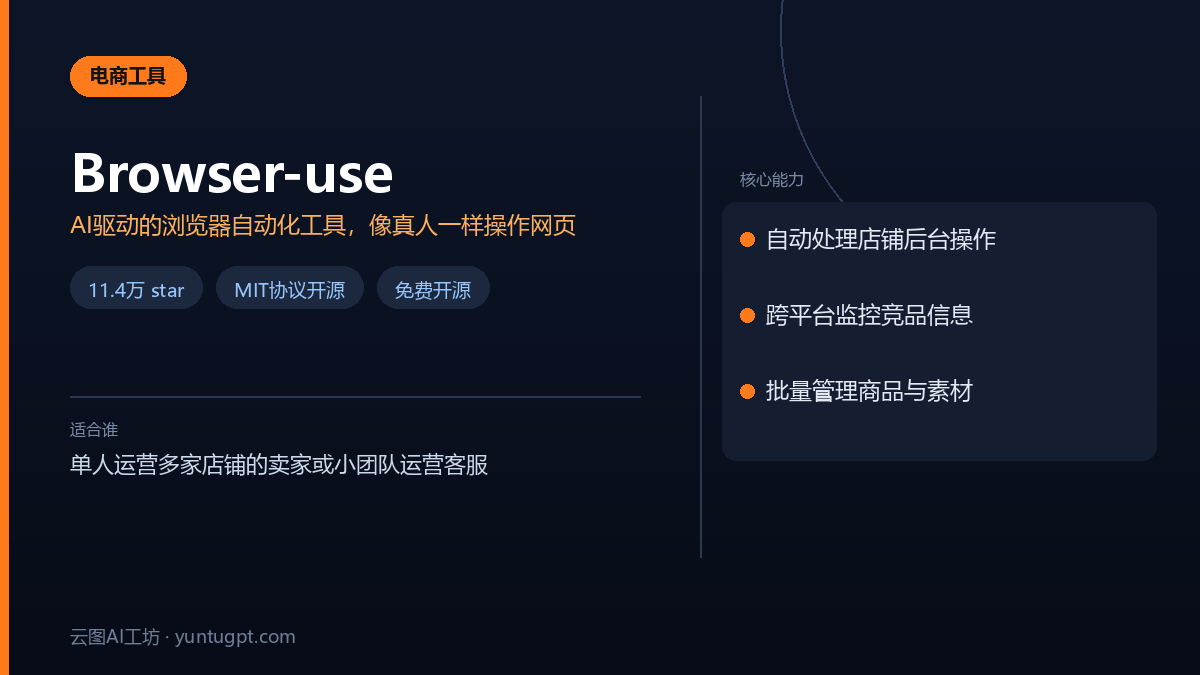 Browser-use开源AI自动化工具,模拟真人操作电商后台,支持批量上架与跨平台监控
