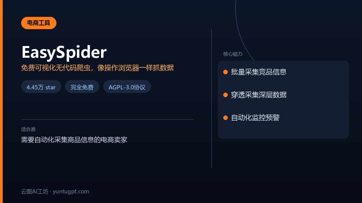 EasySpider可视化无代码网页爬虫工具,用于电商选品与竞品监控