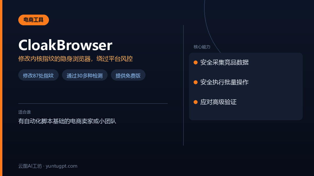 CloakBrowser防检测隐身浏览器工具速览卡，展示其核心功能与适用人群