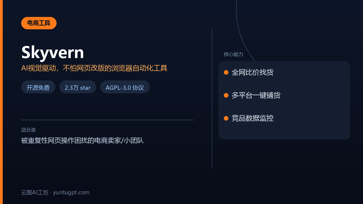 Skyvern工具速览卡,展示这款AI驱动的浏览器自动化工具的核心信息