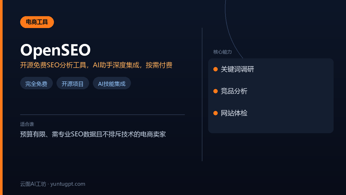 OpenSEO开源SEO分析工具界面,展示关键词调研、竞品分析和AI集成功能