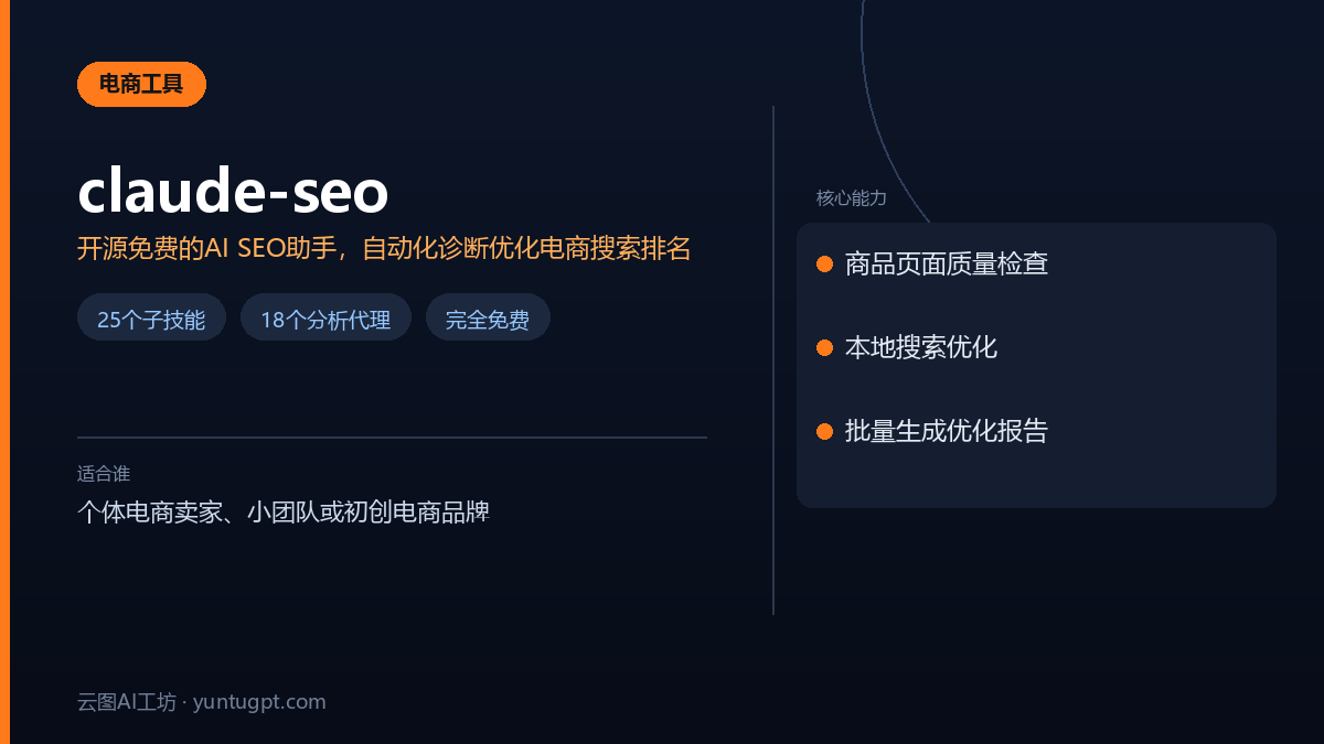 Claude SEO工具界面,展示AI驱动的电商SEO分析与优化报告
