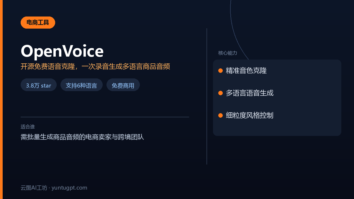 OpenVoice开源语音克隆工具界面,展示音频生成与多语言支持功能