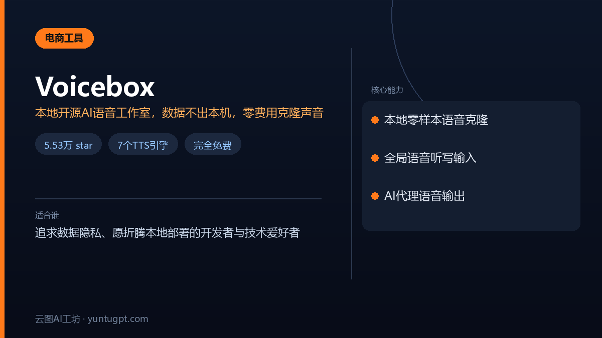 Voicebox开源AI语音工作室界面,展示本地语音克隆、合成与听写功能