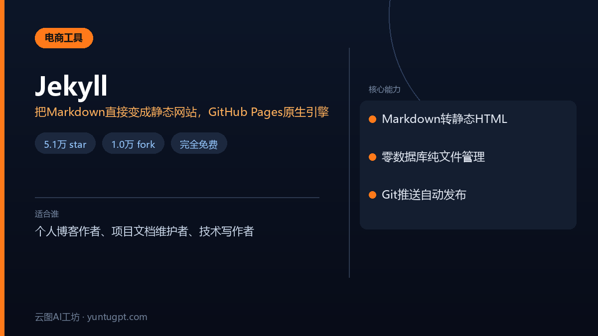 Jekyll静态站点生成器,可将Markdown内容转换为纯静态网站