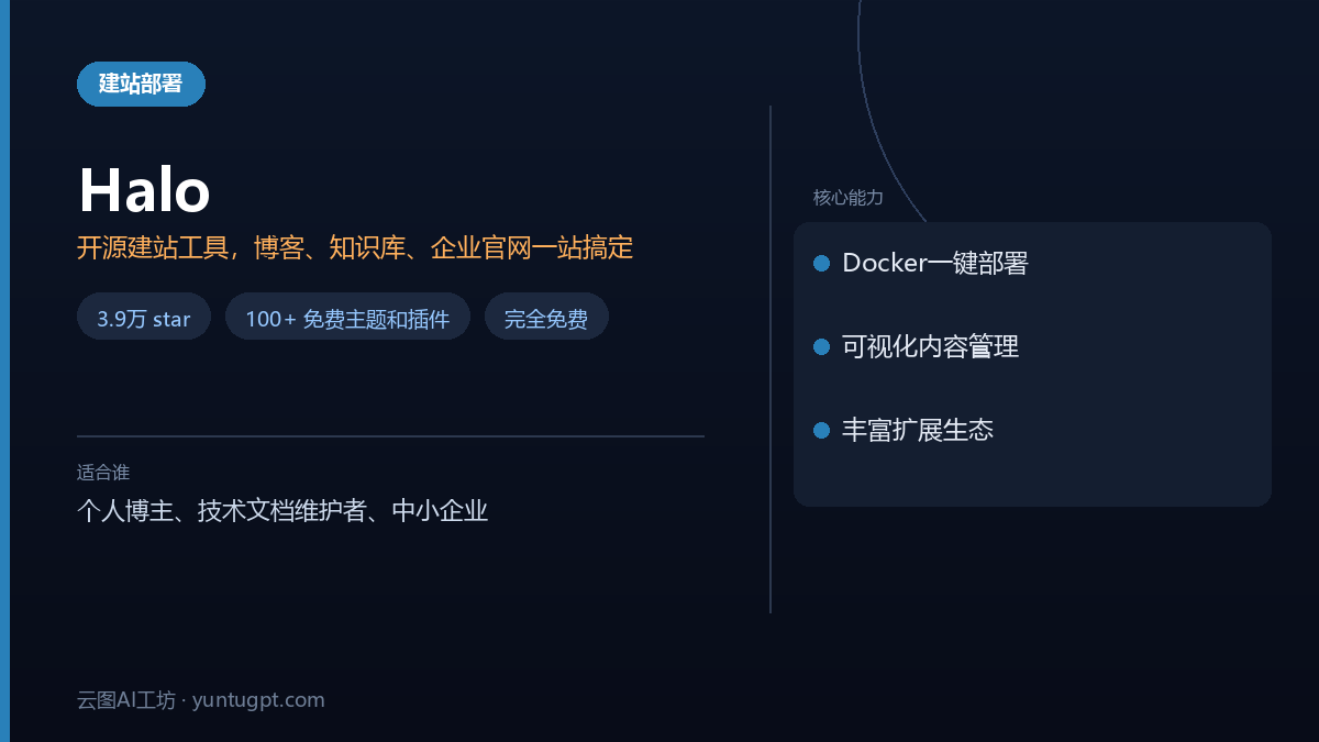 Halo开源建站与内容管理工具，支持博客、知识库、官网快速搭建