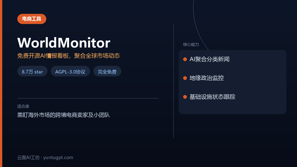 WorldMonitor全球市场情报看板，AI聚合新闻、监控地缘政治与物流状态