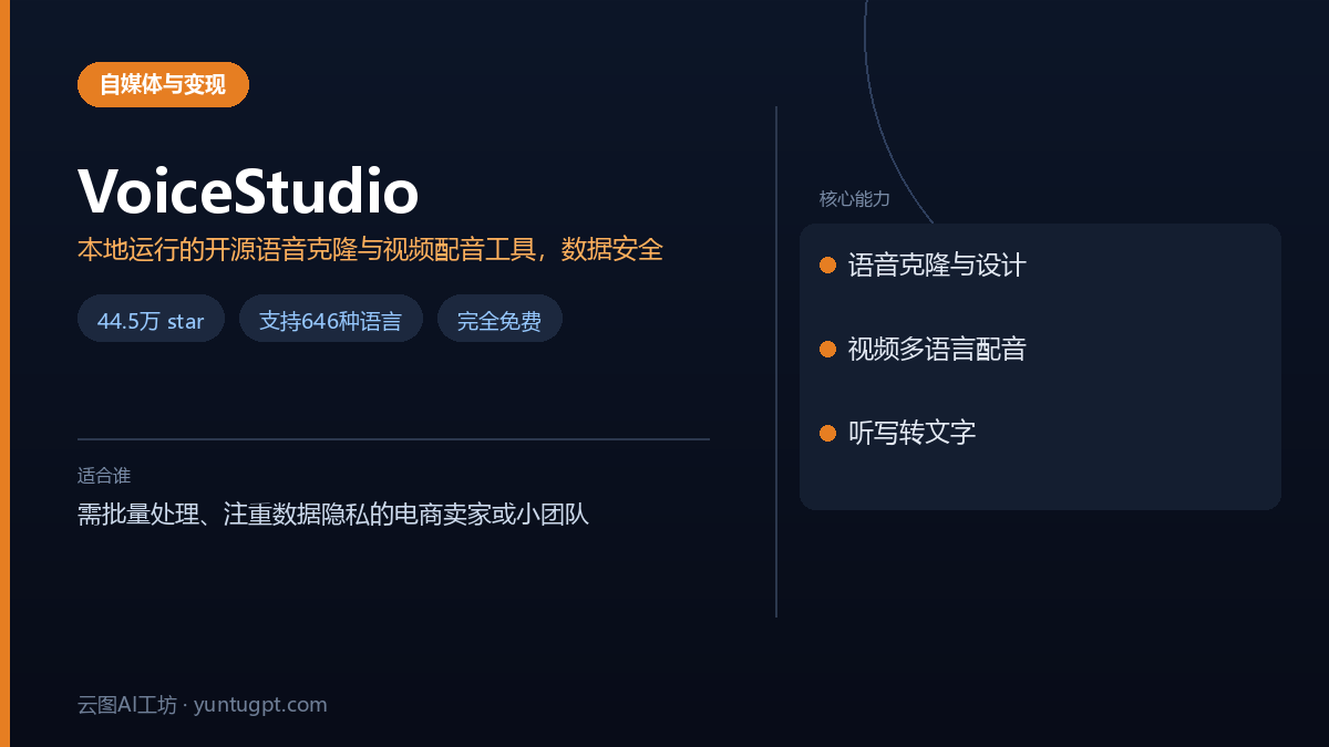 VoiceStudio工具界面,展示本地语音克隆、视频配音与多语言支持功能