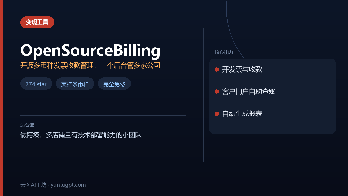 OpenSourceBilling开源工具界面，展示多币种发票管理和客户收款对账功能