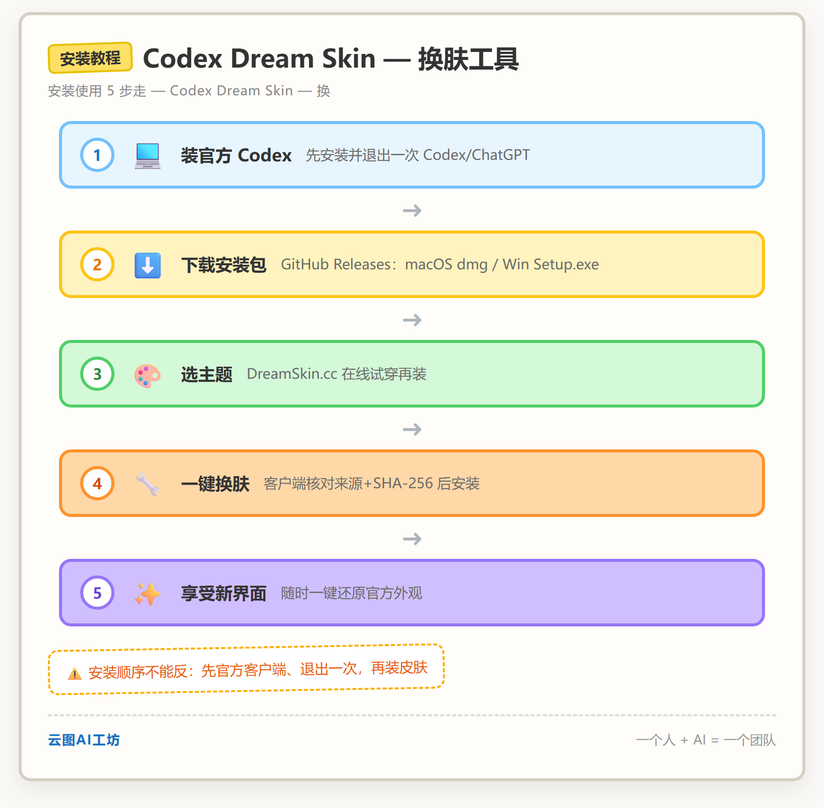 安装教程