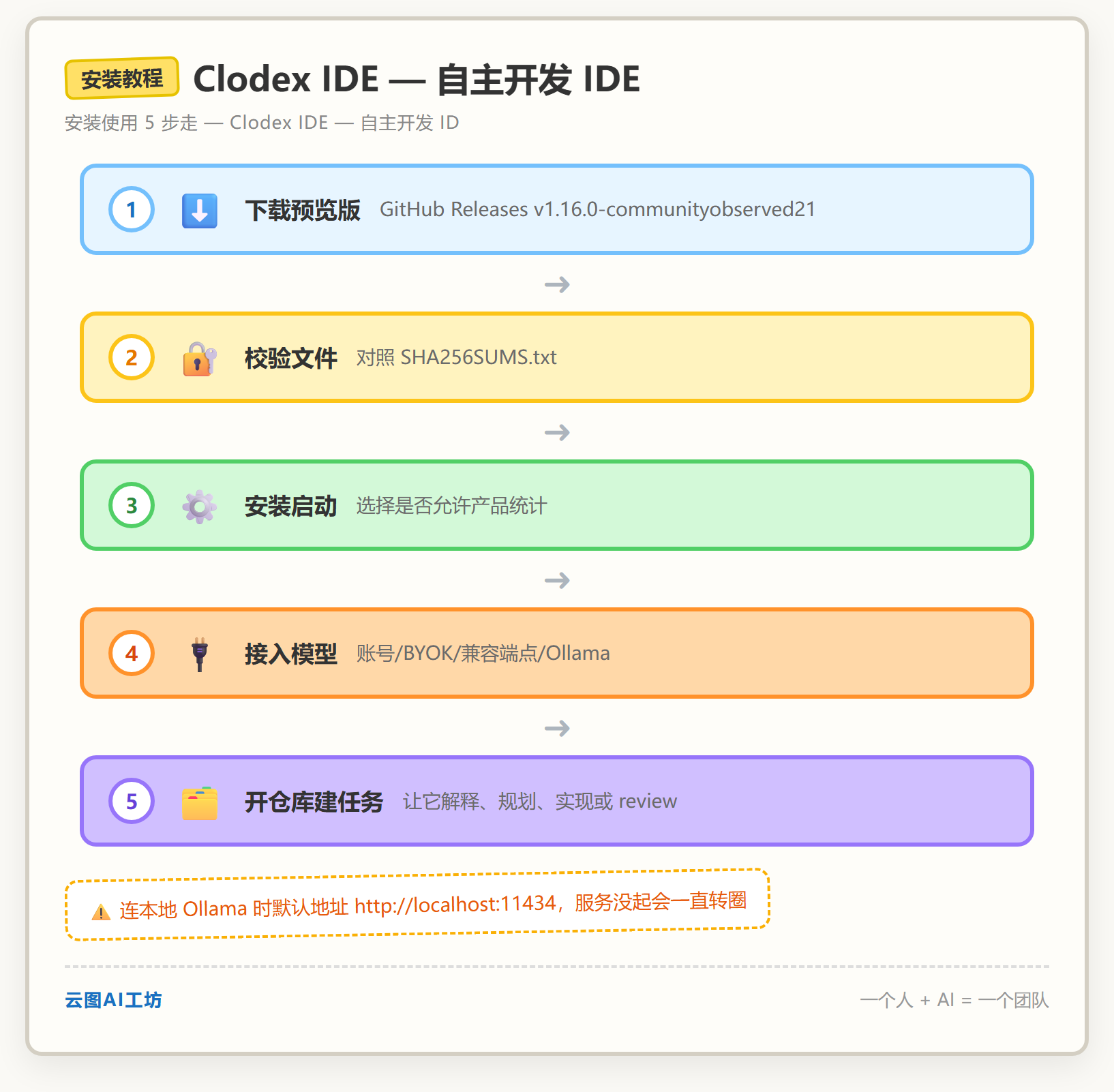 安装教程