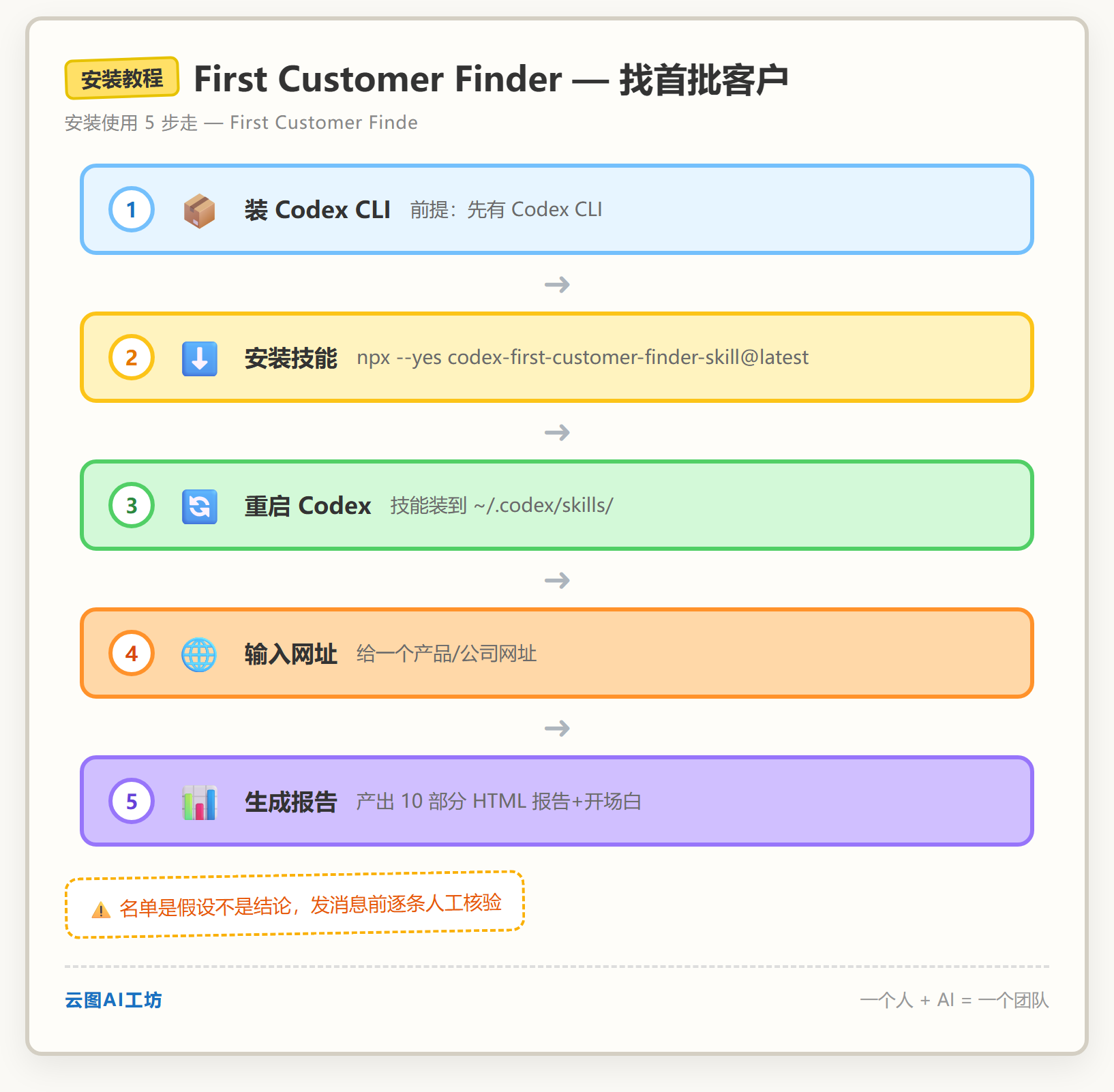 安装教程