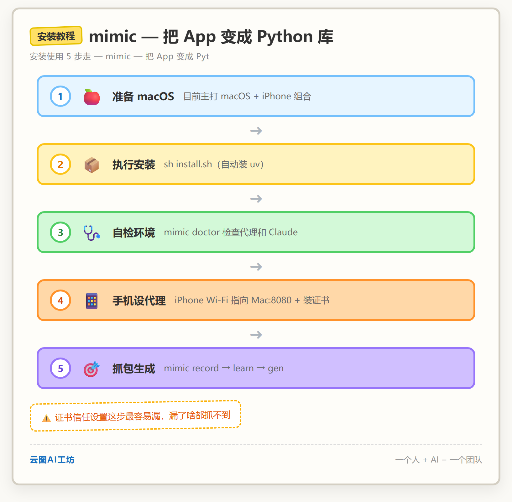 安装教程