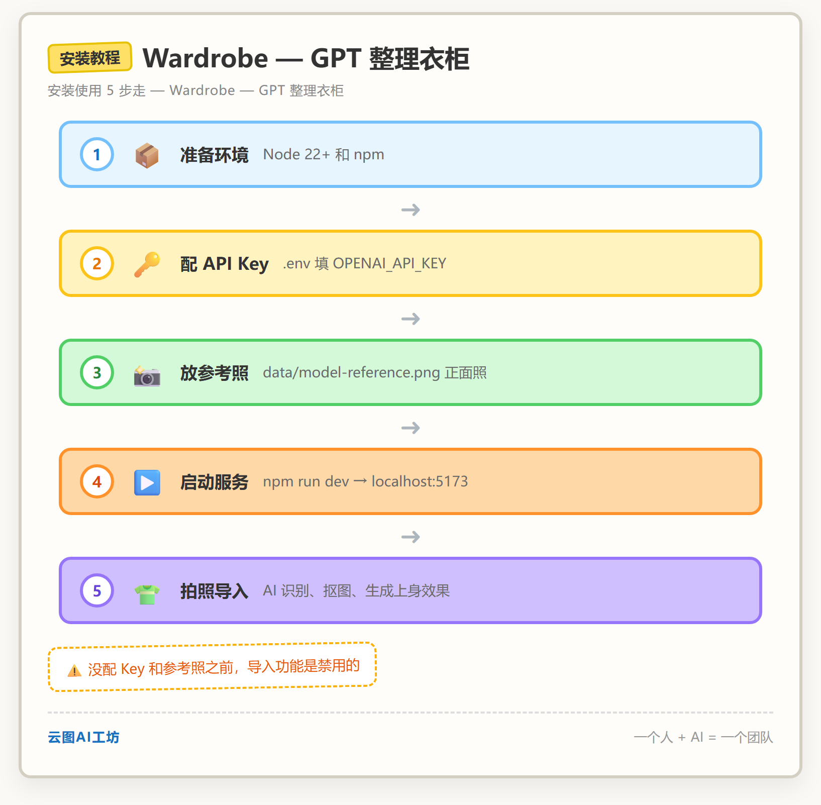 安装教程