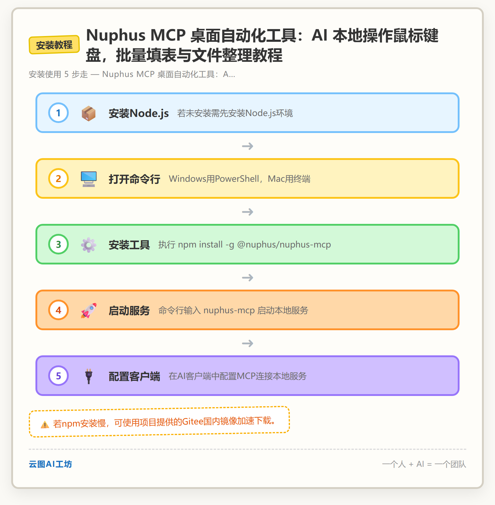 安装教程