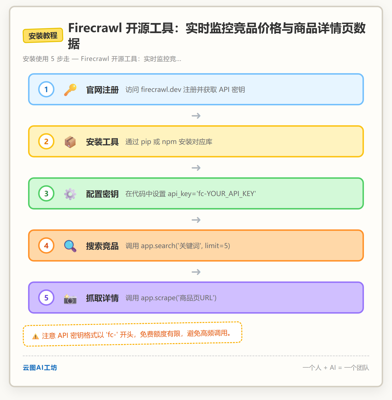 安装教程